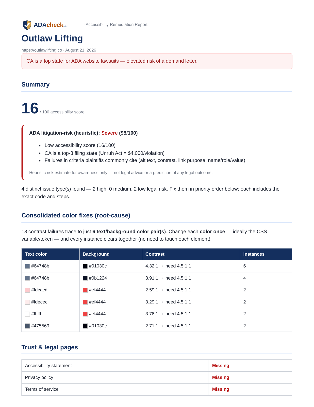 Example wcagdefender remediation report with prioritized WCAG code fixes