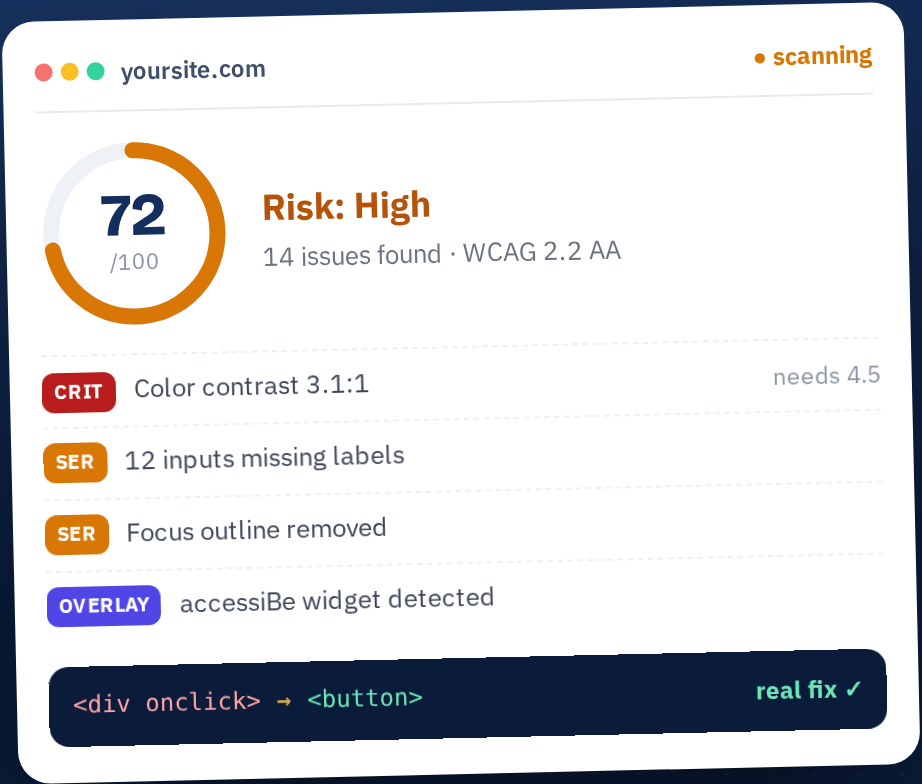 wcagdefender scan result showing an honest ADA risk score